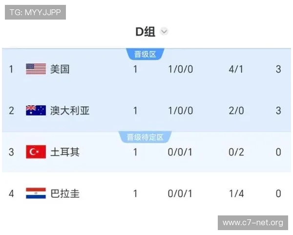 深入解析世界杯澳大利亚土耳其比赛比分走势与赛前预测数据汇总 深入解析世界杯澳大利亚土耳其比赛比分走势与赛前预测数据汇总